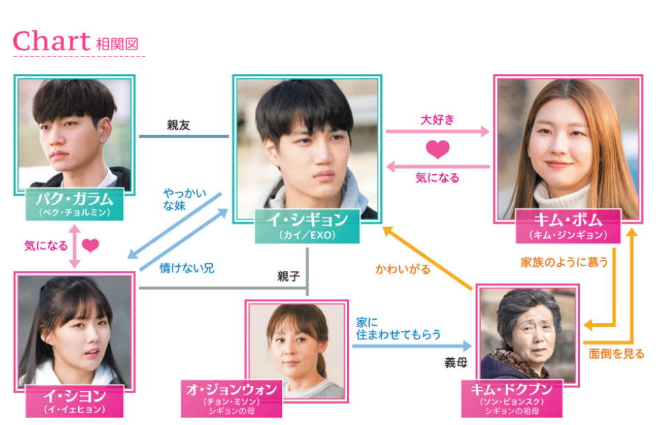 韓国ドラマ『アンダンテ』公式サイトへリンク